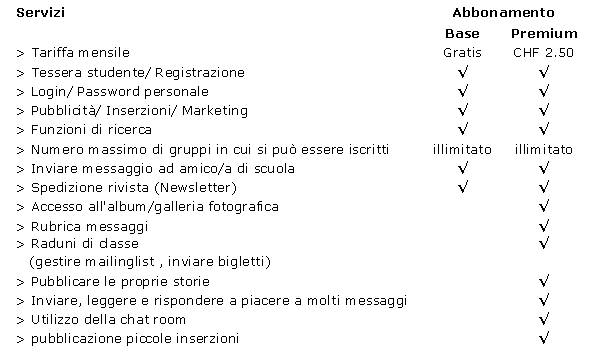 Prezzi e partecipazione